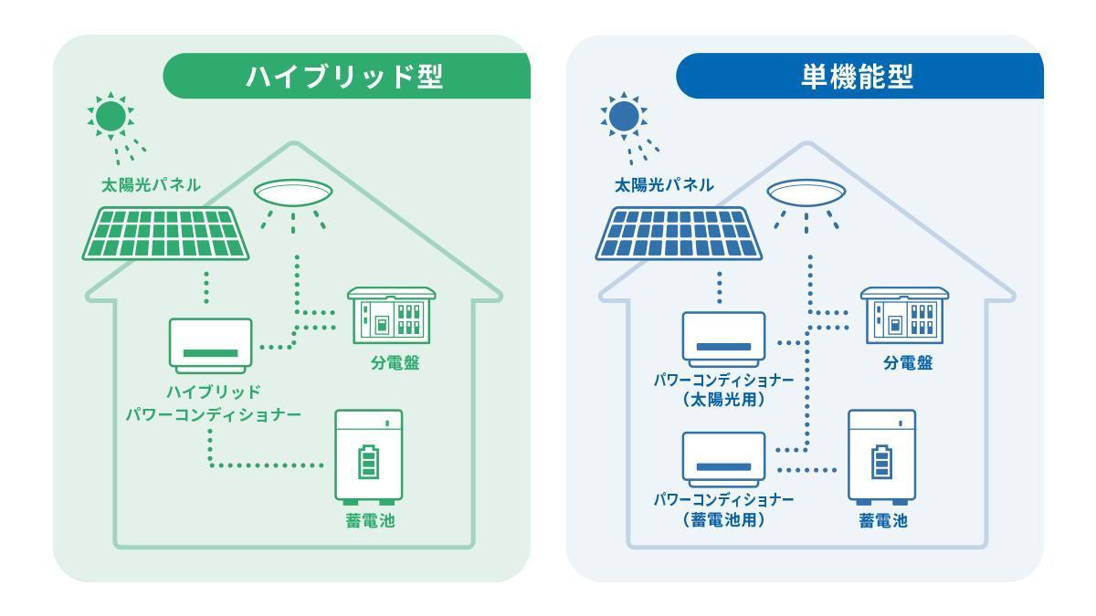 太陽光発電 コンディショナー 更新 コレクション