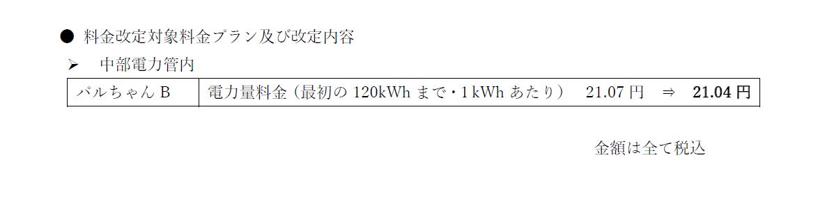 パルちゃんでんき」料金改定（値下げ）のご案内 / パルちゃんでんき