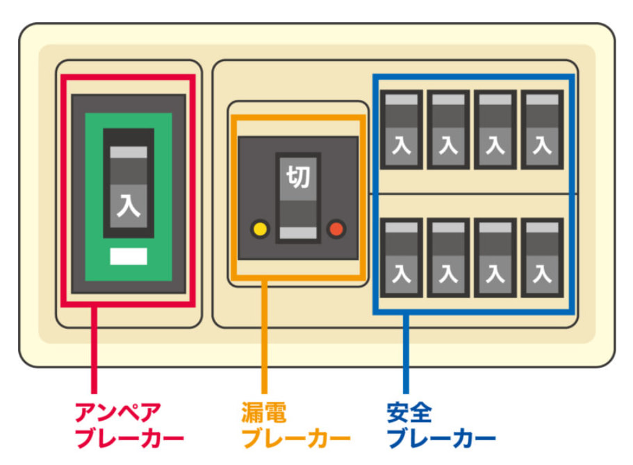 家庭用エアコンの寿命は何年？寿命が近いサインや長く使うためのポイントを解説｜くらしを彩るウィズスマイル