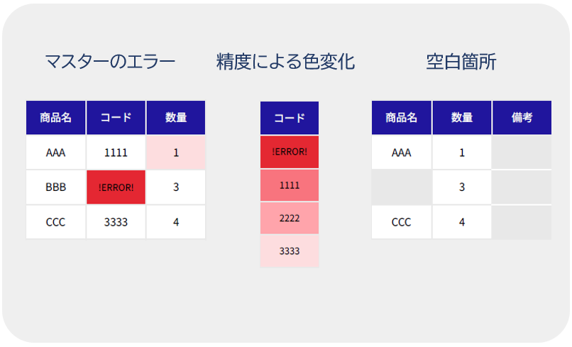 エラー色付け