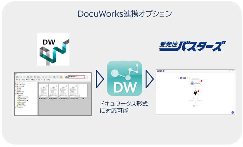 Docu連携