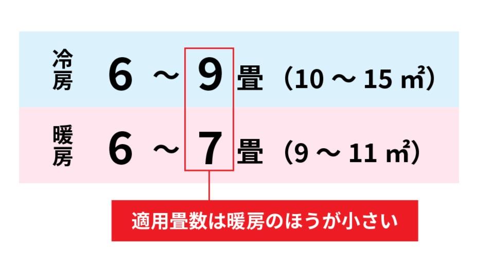 エアコンのサイズ選びで失敗しない！基礎知識・ポイントを解説｜くらしを彩るウィズスマイル