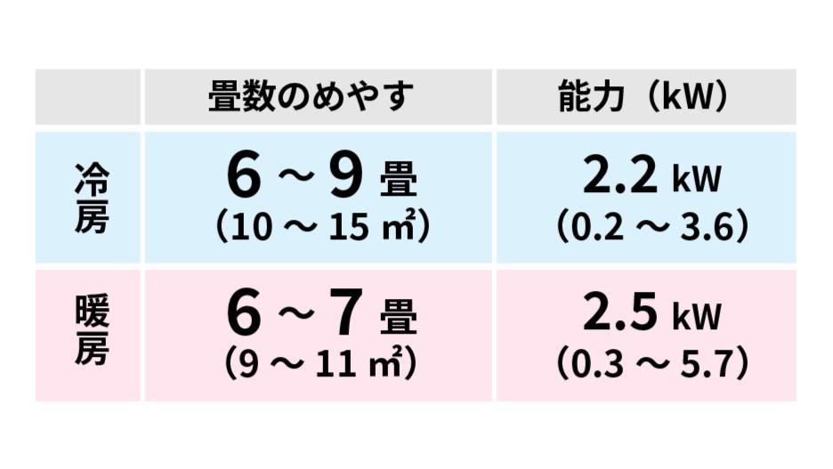 リビングや2部屋続きに‼️11畳から17畳エアコン‼️ 小売